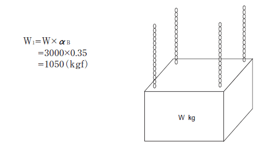 W1=W*αB =3000*0.35 =1050(kgf)